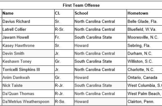 MEAC 1st Team Offense